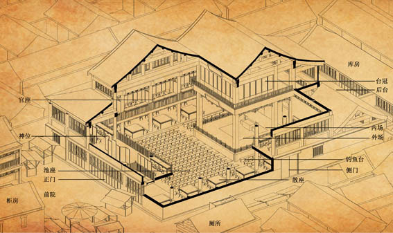 在200年前的北京看戲——清中后期北京城市商業(yè)劇場淺探