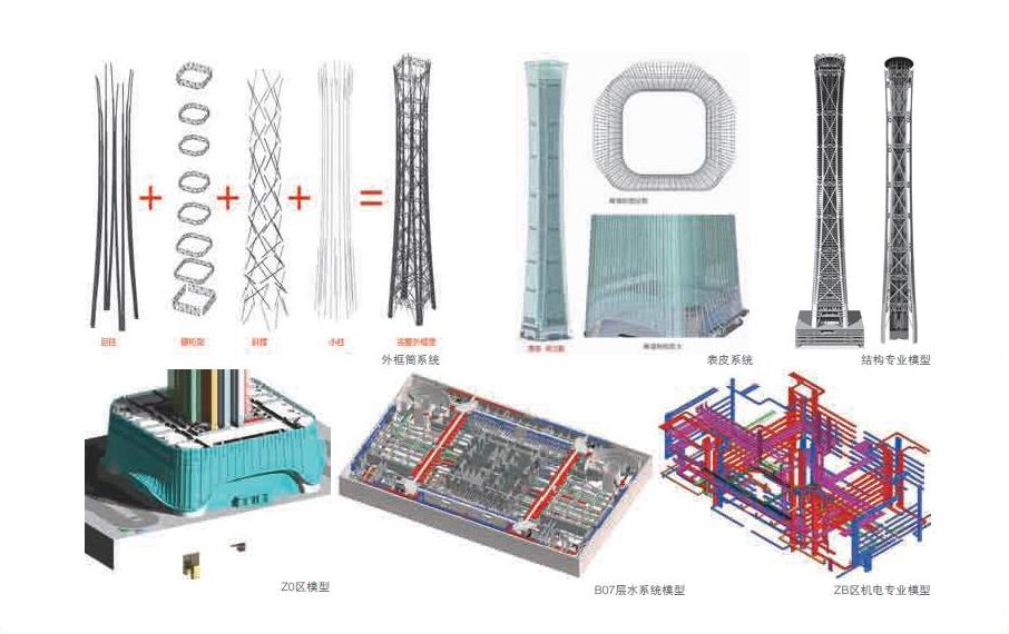 Z15 地塊中國尊項目BIM 實(shí)踐