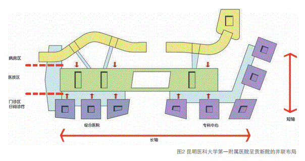 醫(yī)改背景下醫(yī)療建筑設(shè)計變化的探討